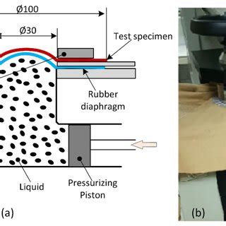 Bursting Tester Brand|burst test procedure.